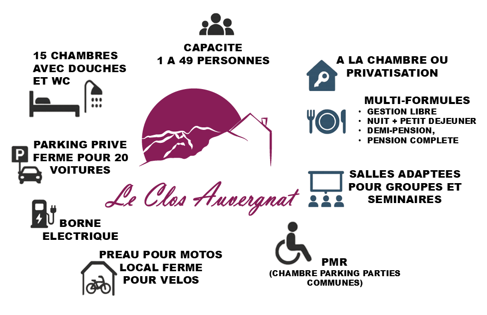 DESCRIPTION DU CLOS AUVERGNAT